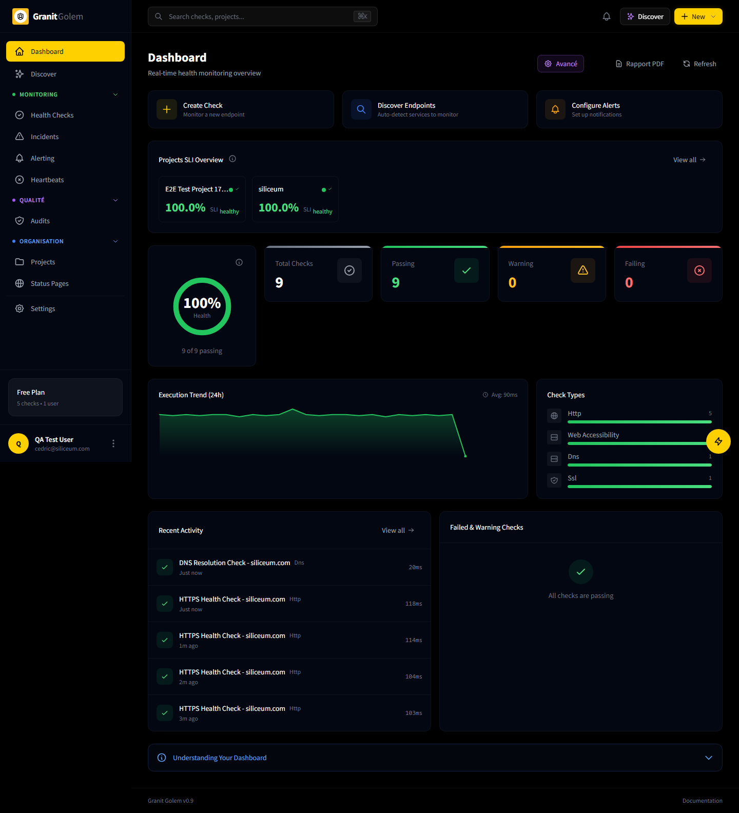 Dashboard complet avec graphiques et distribution